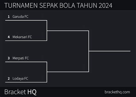bagan7 login|Bracket HQ .